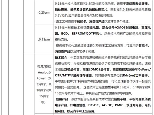 国内主流集成电路代工厂的工艺特征及工艺节点