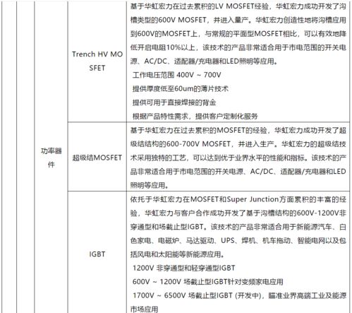 国内主流集成电路代工厂的工艺特征及工艺节点